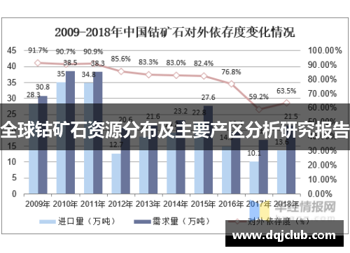全球钴矿石资源分布及主要产区分析研究报告 全球钴矿石资源分布及主要产区分析研究报告